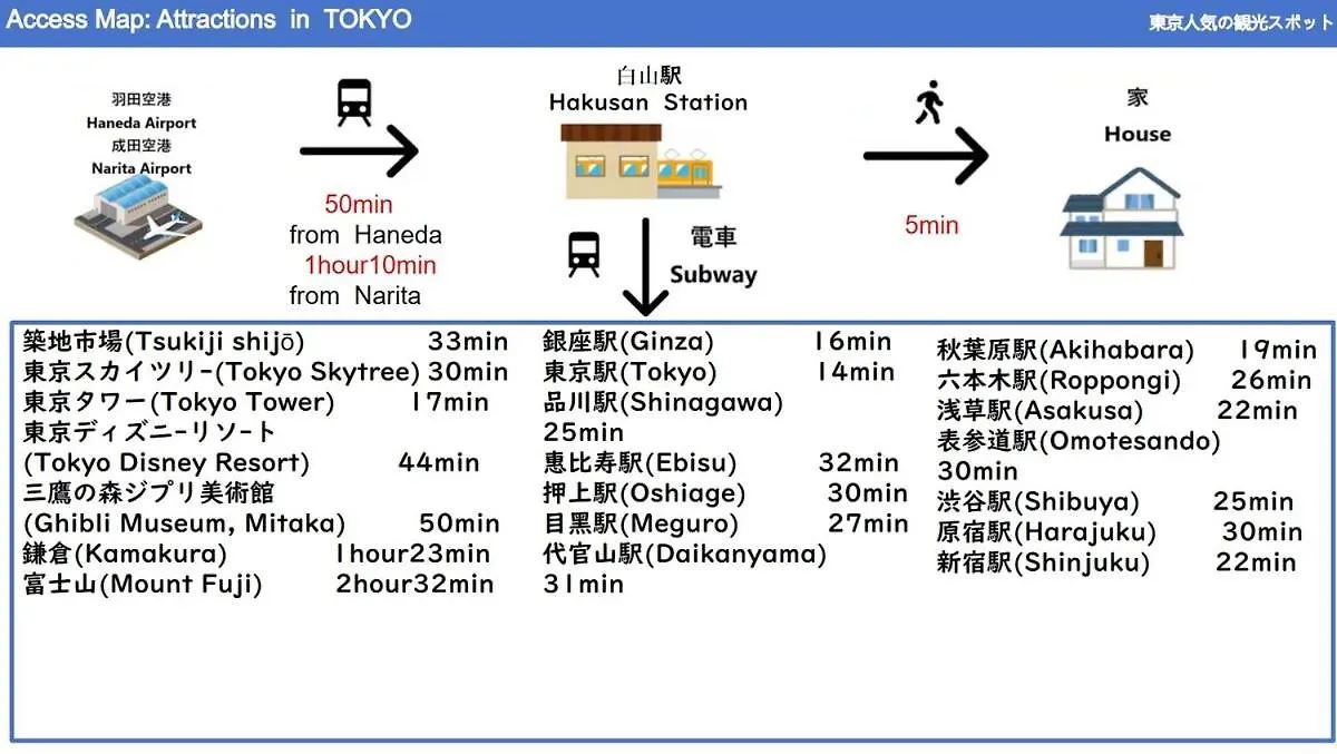 東京都24年9月オープン 白山駅5分 収容12人 丸貸し切り 101室公寓 日本